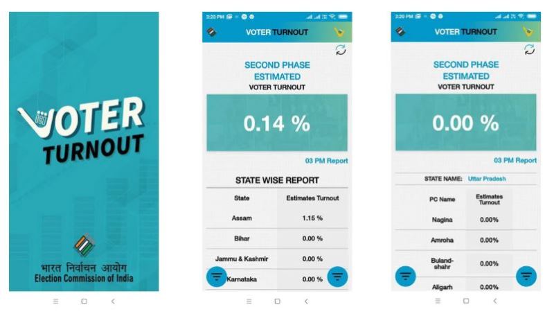 Election Commission launches Voter Turnout app for Android