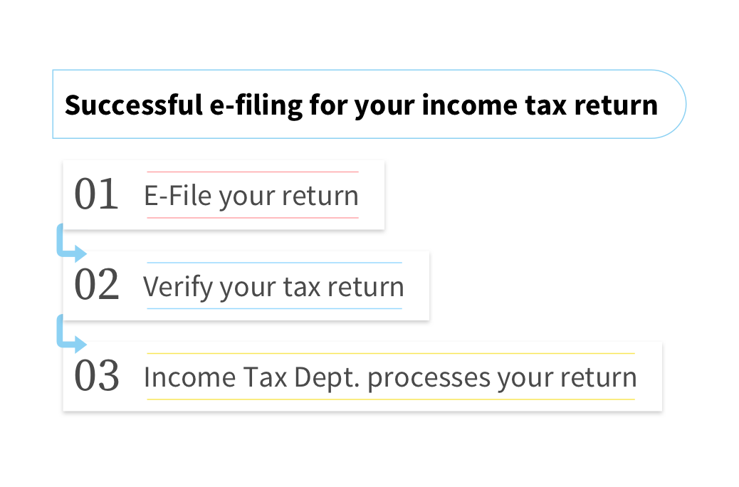 Simple steps for easy filing of Income Tax