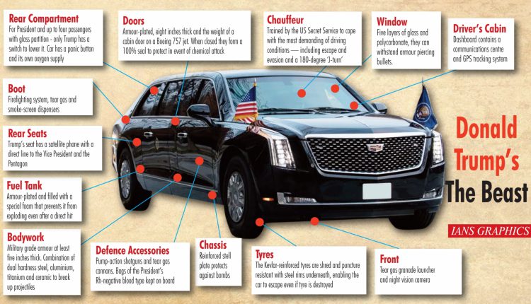 Features of US President’s 2018 Beast