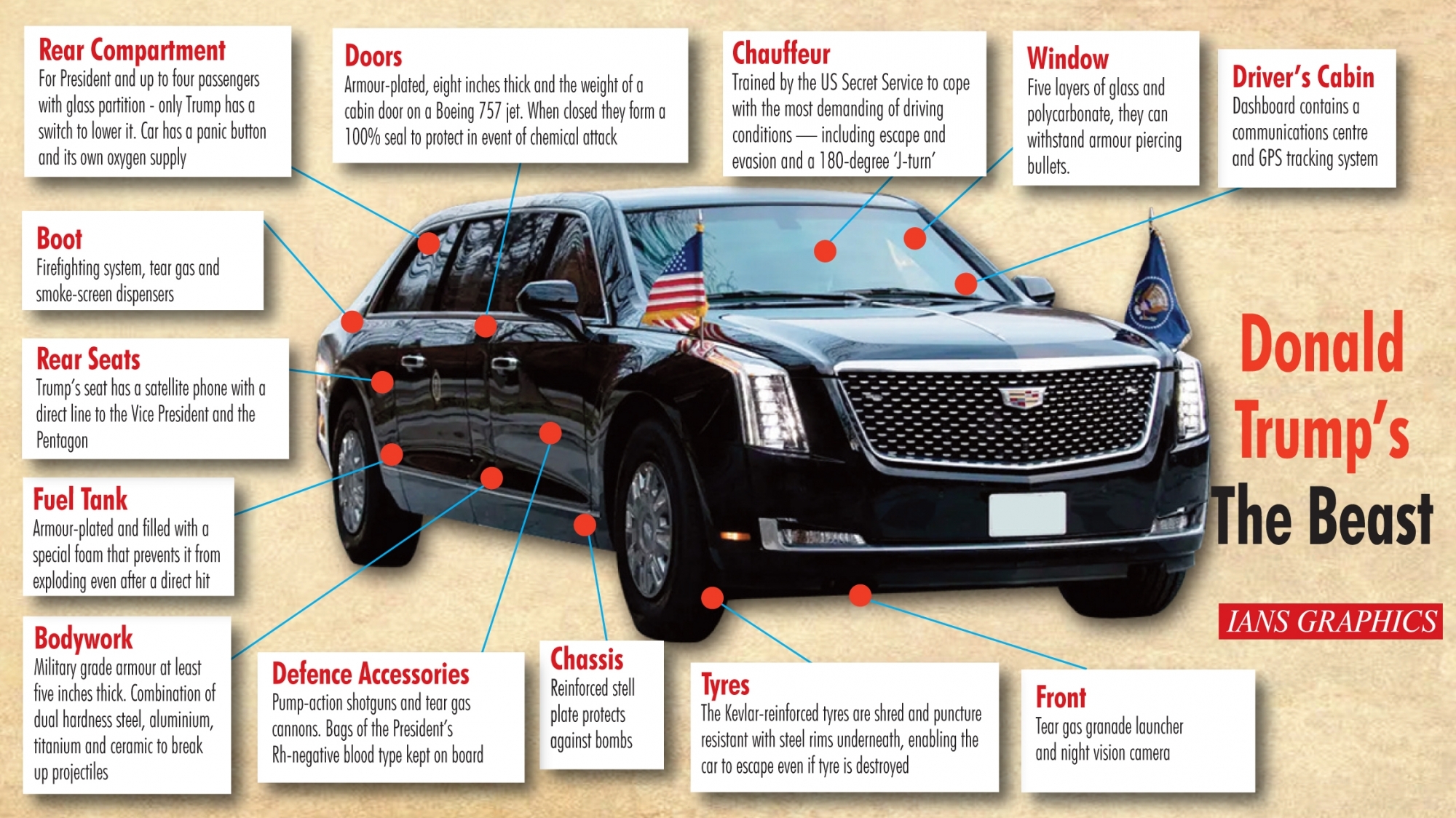 Features of US President’s 2018 Beast