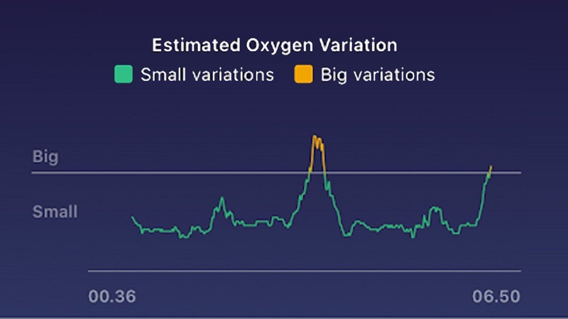 fitbit oxygen variation
