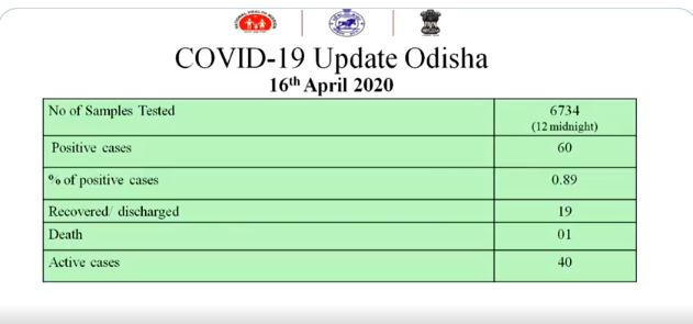 Odisha Corona update by April 16