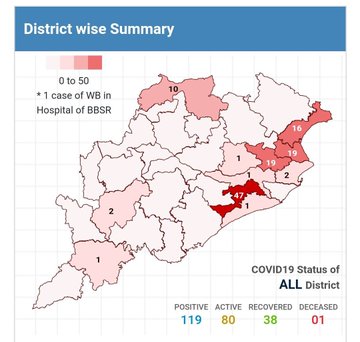 district-wise tally of COVID-19 cases in Odisha
