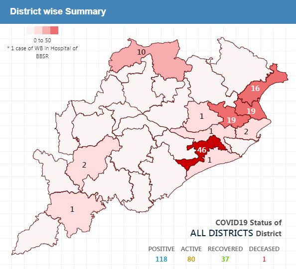District wise data of COVID positive cases
