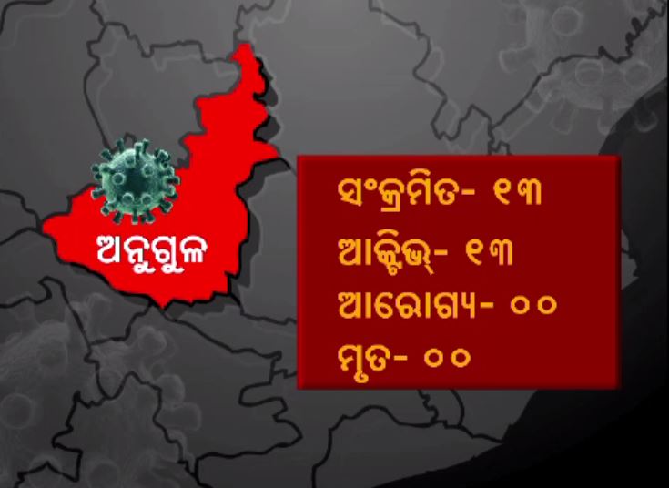 Odisha's Angul Categorized As Red Zone