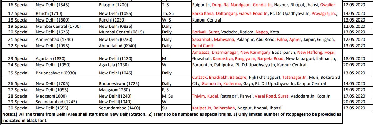 Here Is The Schedule Of Special Trains With Their Stoppages