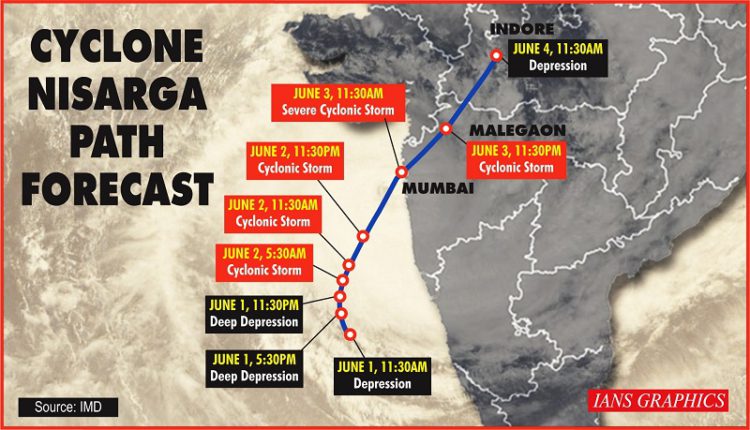 Cyclone Nisarga Path