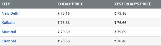 Diesel price on 9th september