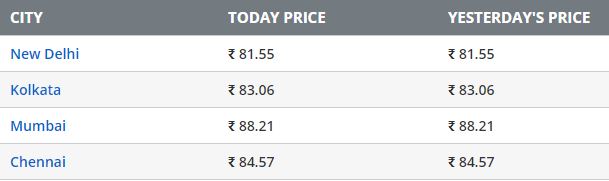Petrol price on 16th september