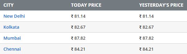 Petrol price on 19th september