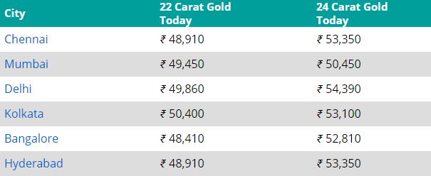 gold rates on 13th september