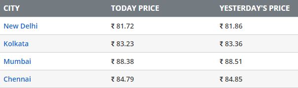 petrol prices on 14th september