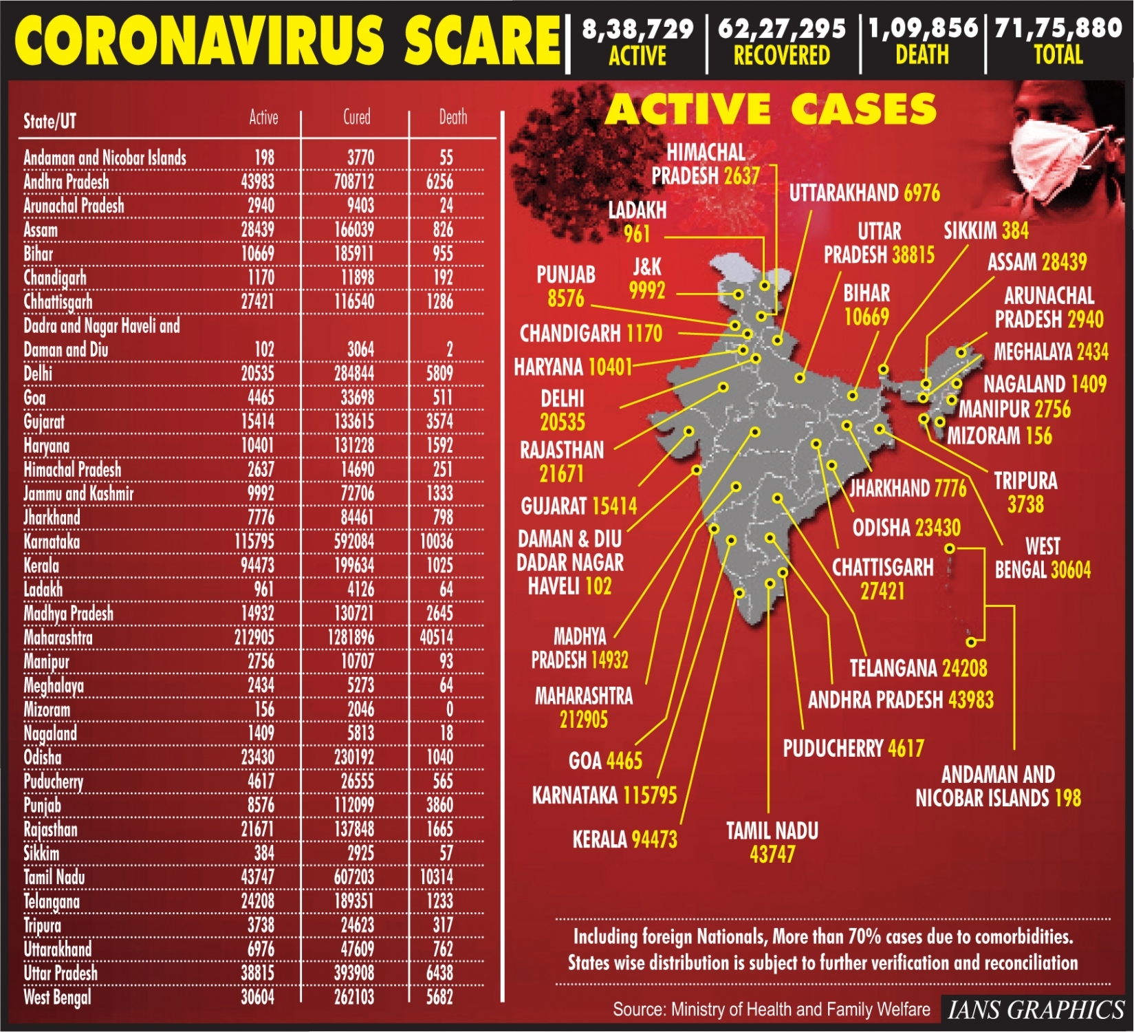 coronavirus India update
