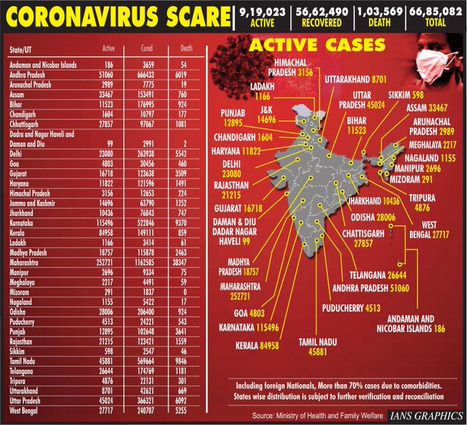 india coronavirus