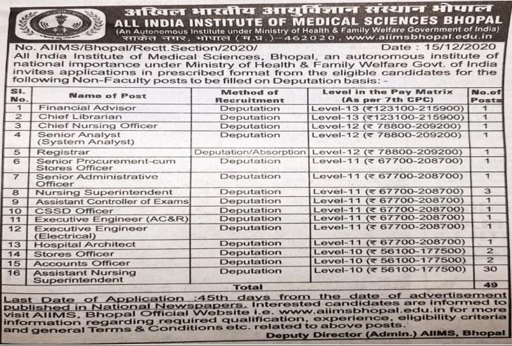 AIIMS Bhopal Recruitment 2020: Golden Opportunity To Get Government Job; Apply Soon 