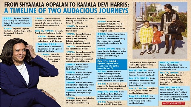 timeline of kamala harris