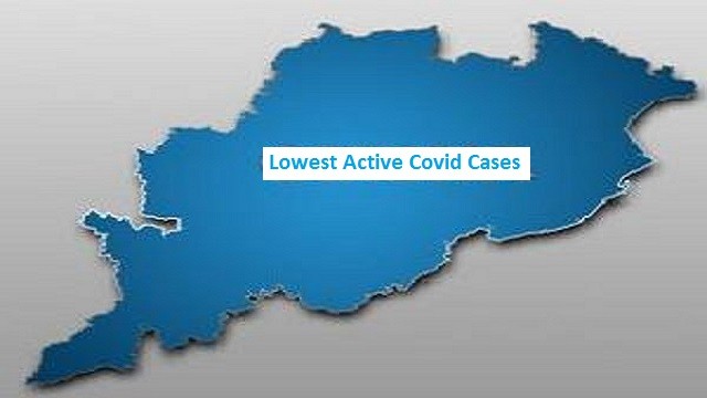 active coronavirus cases below 1K in Odisha