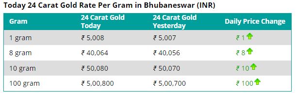 bhubaneswar gold price 