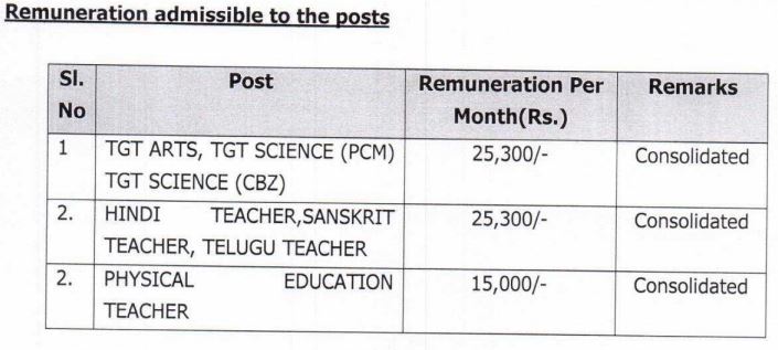 DSE Odisha teacher recruitment 2022 