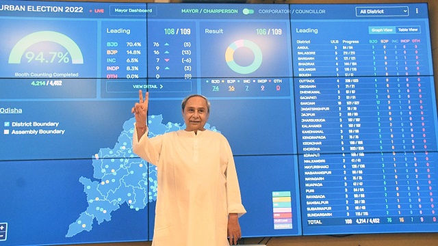 Odisha Municipal Election Results 2022