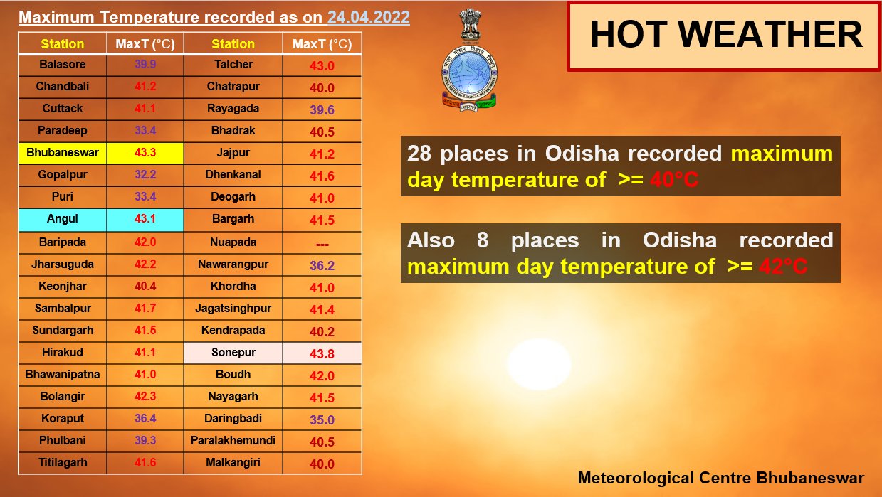 Odisha heatwave