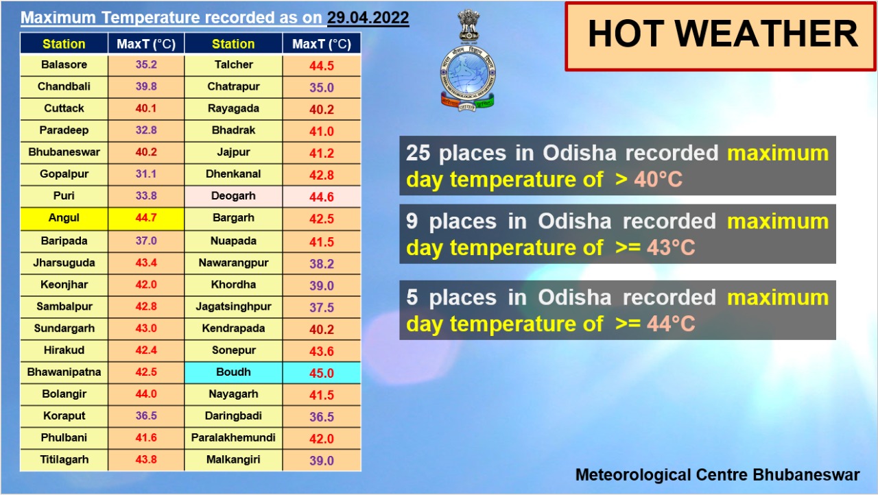 Odisha heat wave news