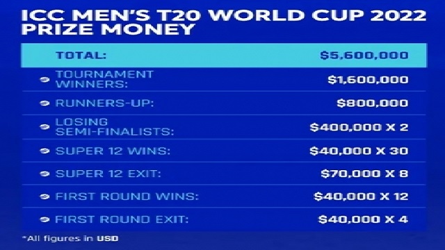 prize money of t20 world cup