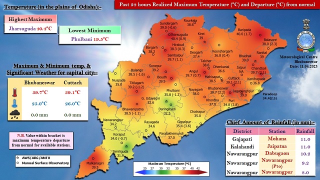 heatwave in odisha