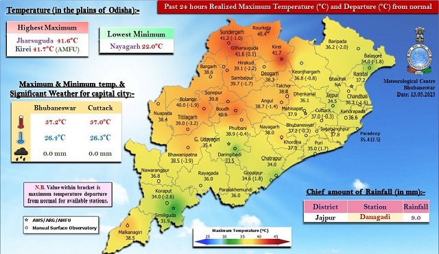 heat wave odisha