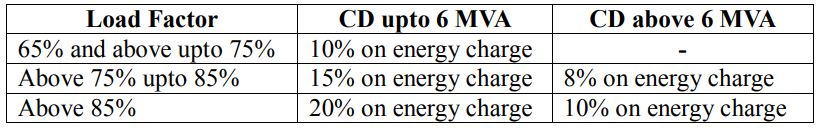 Electricity tariff cut in Odisha