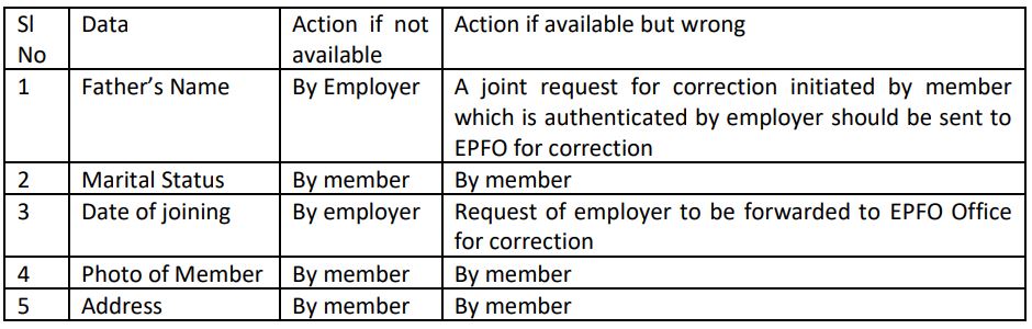 know how to file epfo e-nomination 